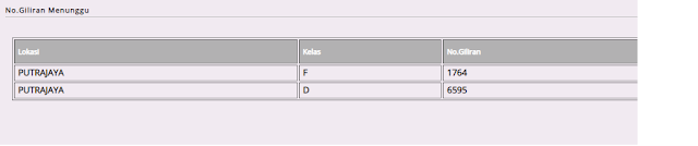 Nampak gaya 4-5 tahun lagi baru dapat kuarters. Hahaha