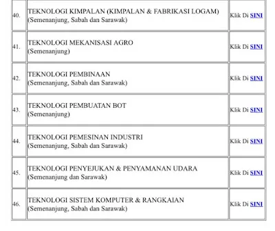Pengambilan Pegawai Perkhidmatan Pendidikan Gred DG41 Tahun 2021