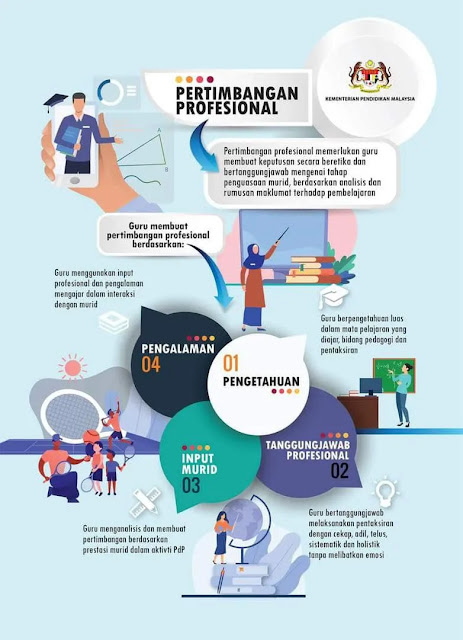 Pentaksiran Bilik Darjah (PBD)