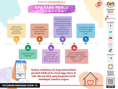 Pengalaman Positif COVID-19 : Apa Yang Perlu Dibuat?