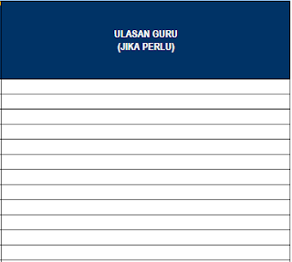Sampai sini mesti blur sekejap