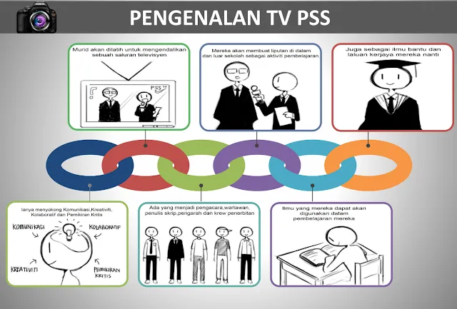 TVPSS Malaysia