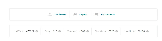 Terima kasih semua pengunjung!