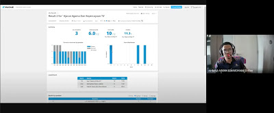 Integrasi Wordwall dalam PdPR
