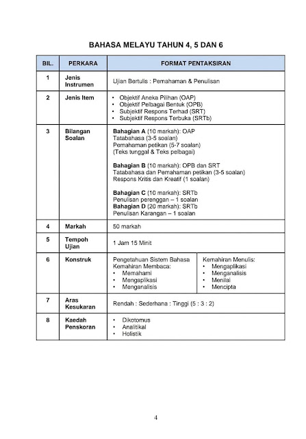 Format Soalan Ujian Akhir Sesi Akademik (UASA) (2025)