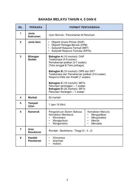Format Soalan Ujian Akhir Sesi Akademik (UASA) (2025)