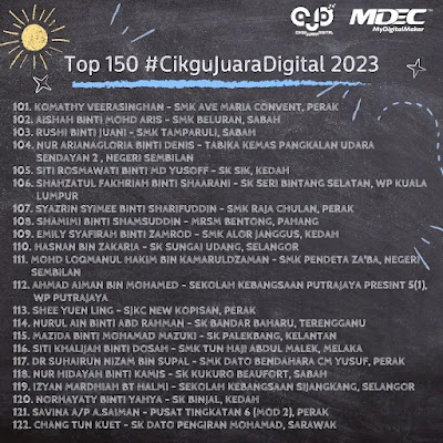 Refleksi Cikgu Aime (Tahun 2023)