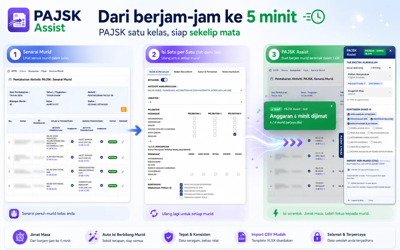 Cara Isi PAJSK di SPPB dengan Cepat: Panduan Lengkap Cikgu Kelas
